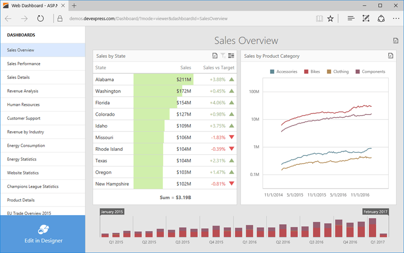 WebDashboard_ViewerMode_Overview_dx