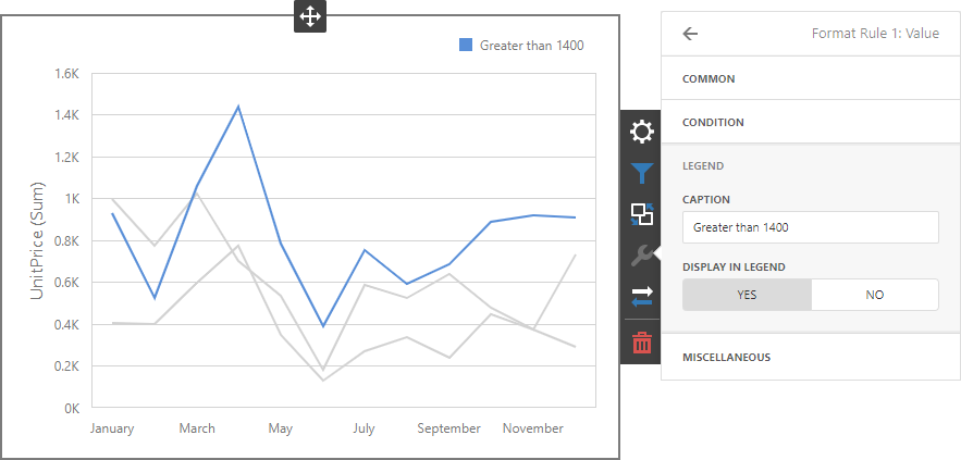 web-chart-with-applied-value-format-rule