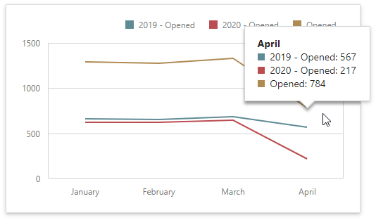 web-filter-to-measure-year